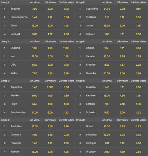vm odds